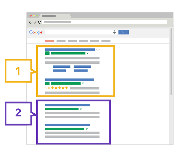 Google Adwords Reklamları